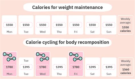 35 kilograms (0. . Calories for body recomposition calculator